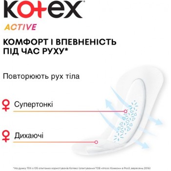 Щоденні гігієнічні прокладки Kotex Active 48 шт (5029053547909)