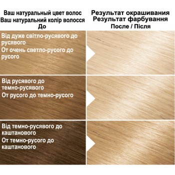 Фарба для волосся Garnier Color Naturals 1001 Попелястий Ультраблонд  (3600542173063)