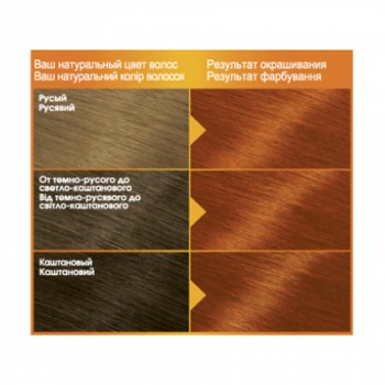 Краска для волос Garnier Color Naturals 7.40 Огненно Медный (3600541265080)