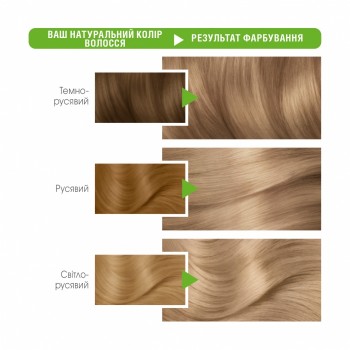 Краска для волос Garnier Color Naturals 8.1 Песчаный берег (3600540676825)
