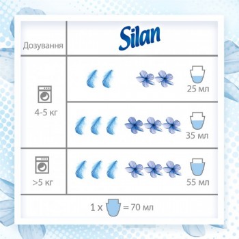 Кондиционер для белья Silan Fresh Control Прохладная свежесть 800 мл (9000101384970)